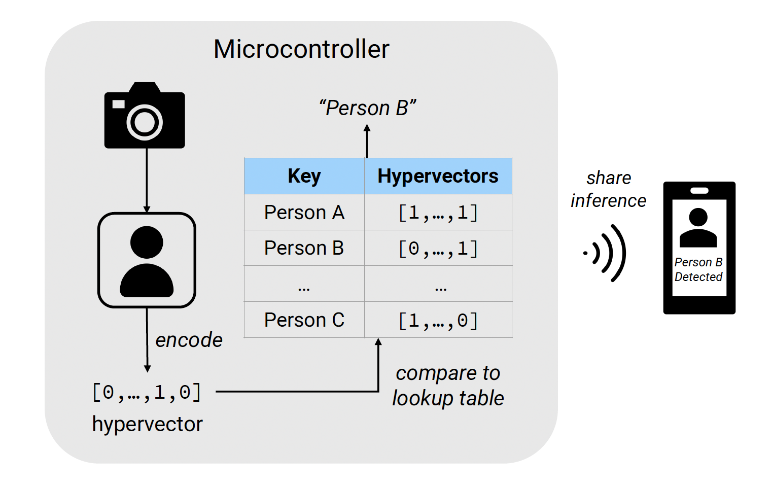 HyperCam
